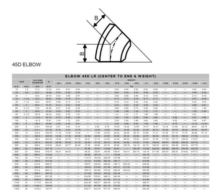 Tangent Length ASME B16.9 300mm Pipe Fitting Bend