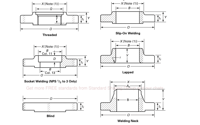 Astm A182 F317/317l SCH5S Socket Weld Raised Face Flange Stainless Steel 4