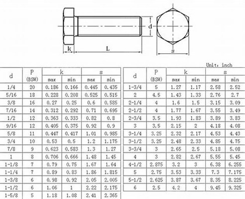 Hex Head 12 Point M16 Carbon Steel Pipe Fitting